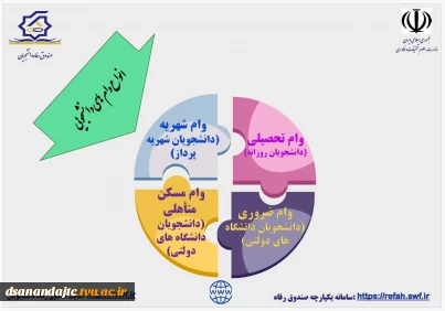 انواع وام دانشجویی