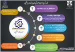 خلاصه شرایط عمومی برای دریافت وام دانشجویی