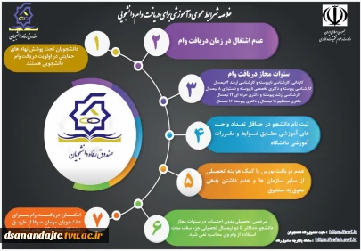 خلاصه شرایط عمومی برای دریافت وام دانشجویی