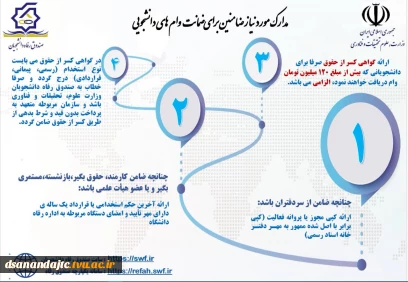 مدارک مورد نیاز ضمانین وام دانشجویی