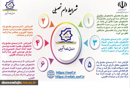 شرایط وام تحصیلی