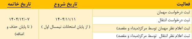 زمانبندی درخواست مهمان و انتقال